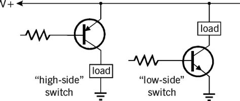 power distribution switch box|high side switch vs low.